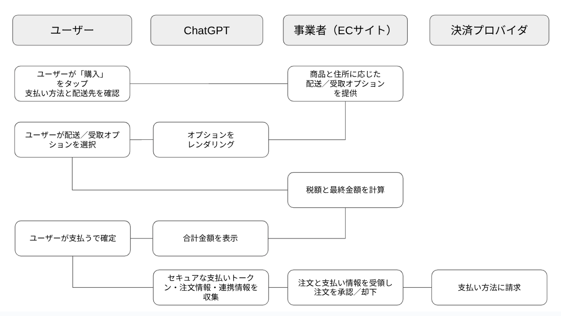 Screenshot from 2025-10-31 14-28-11